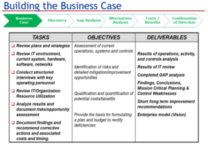 Business case chart 80